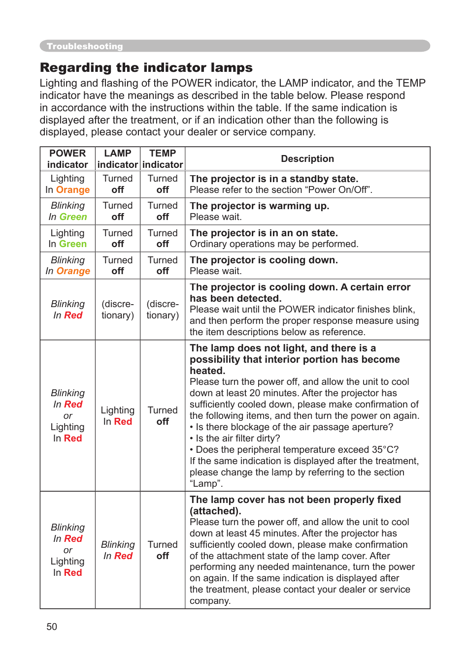 Regarding the indicator lamps, Incicator | Dukane 8911 User Manual | Page 52 / 74