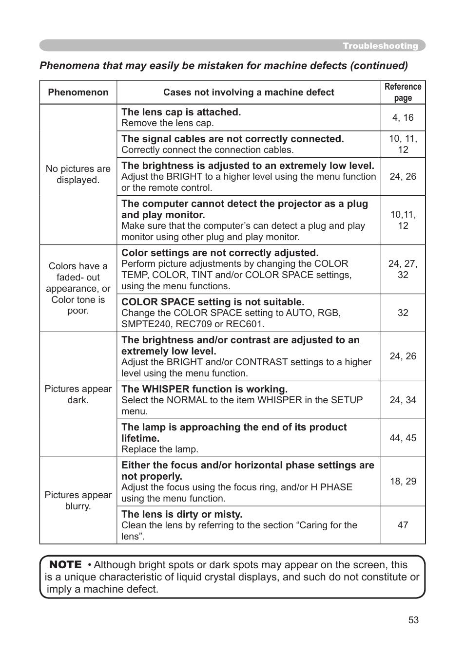 Dukane 8911 User Manual | Page 55 / 74