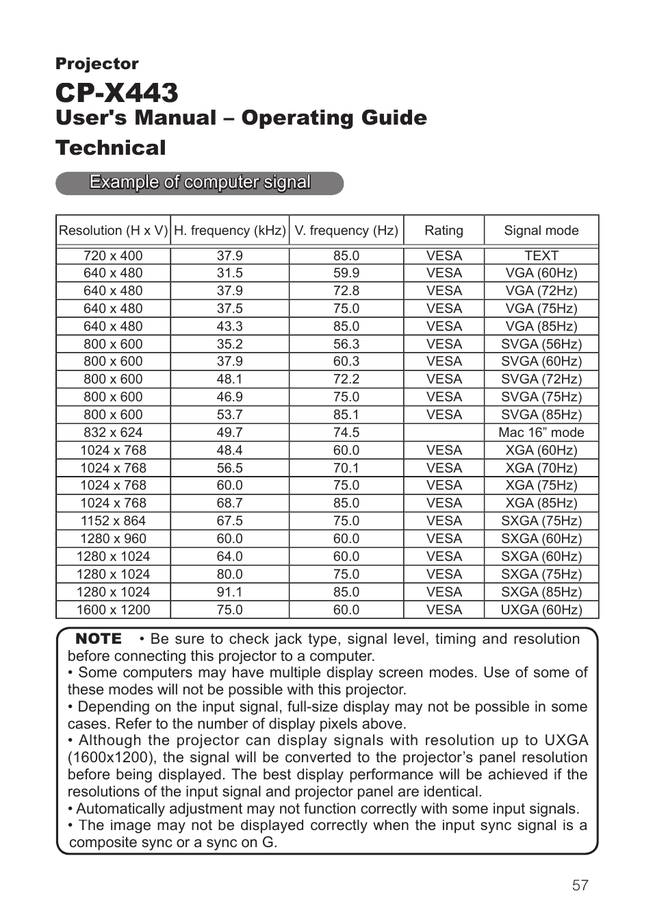 Cp-x443, User's manual – operating guide technical, Example of computer signal | Projector | Dukane 8911 User Manual | Page 59 / 74