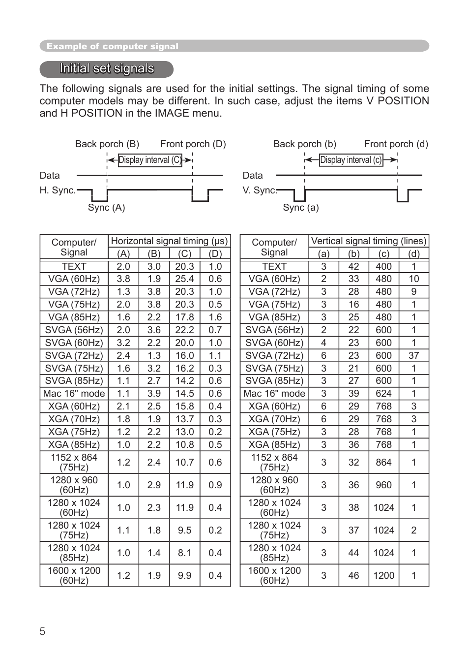 Initial set signals | Dukane 8911 User Manual | Page 60 / 74