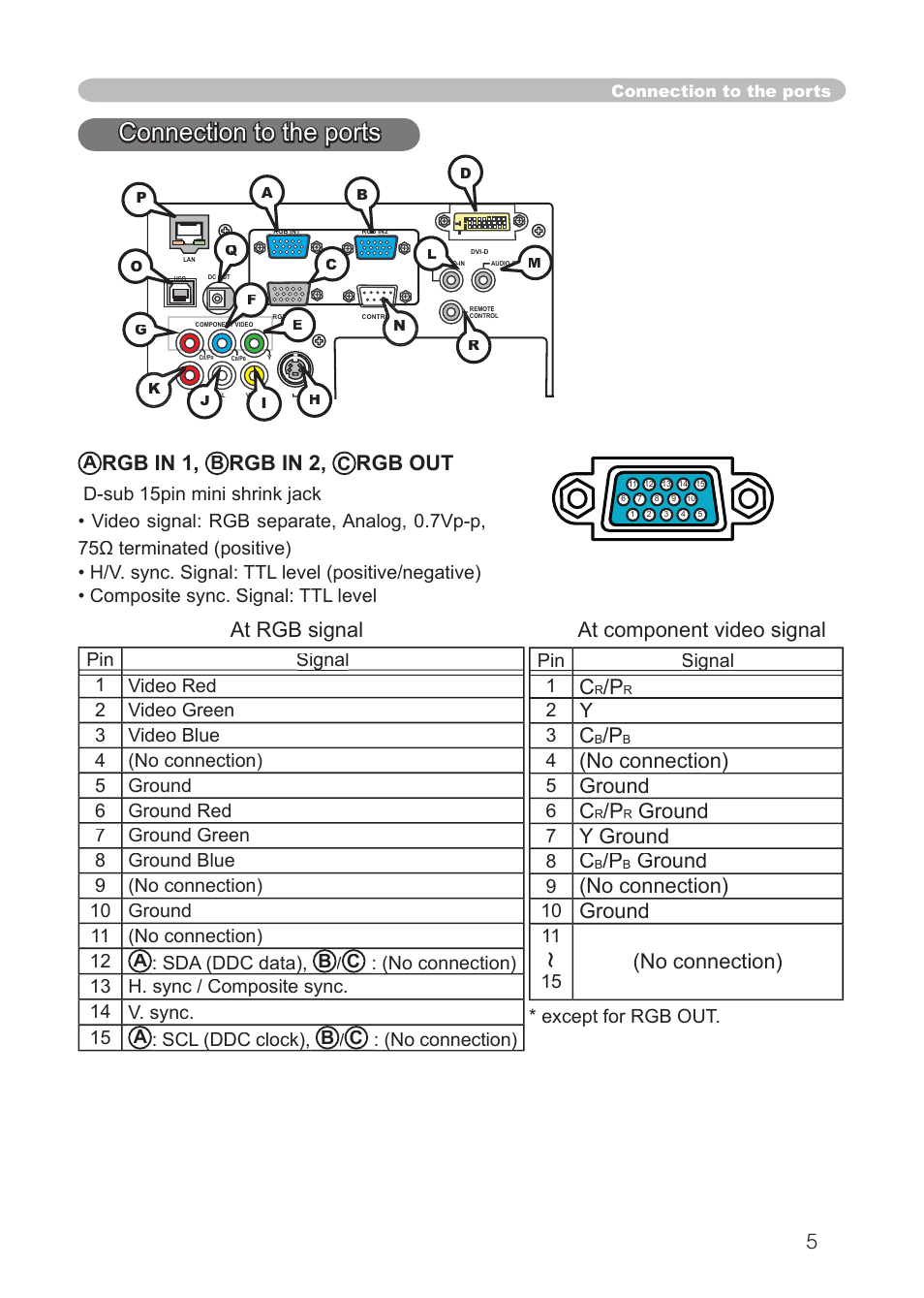 Connection to the ports, Rgb in 1, Rgb in 2 | Rgb out, At rgb signal at component video signal, No connection), Ground, Y ground, Except for rgb out | Dukane 8911 User Manual | Page 61 / 74