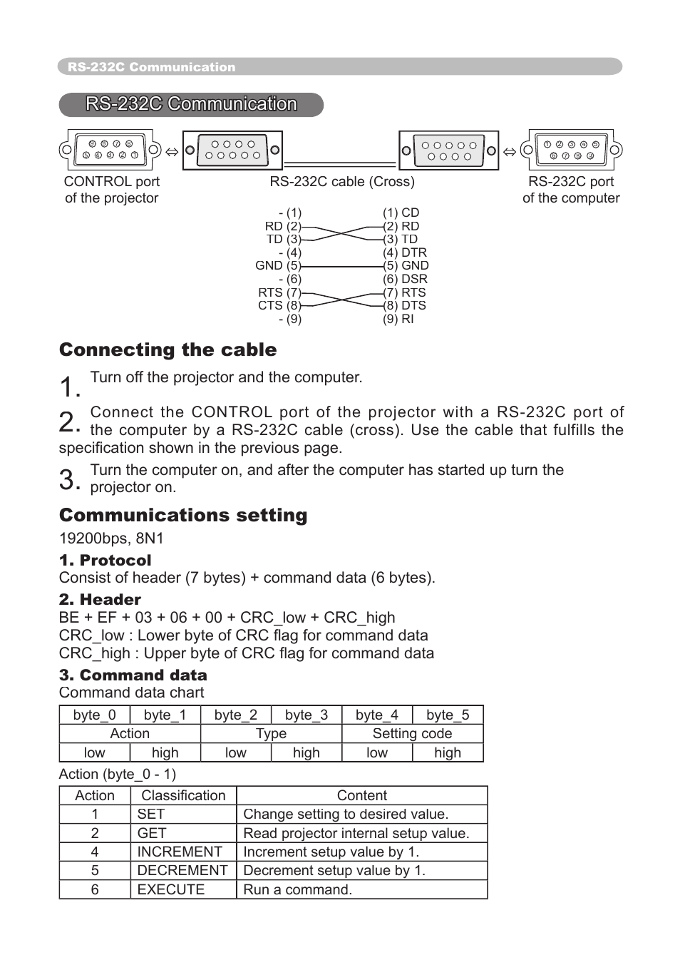 Rs-232c communication, Connecting the cable, Communications setting | Dukane 8911 User Manual | Page 64 / 74