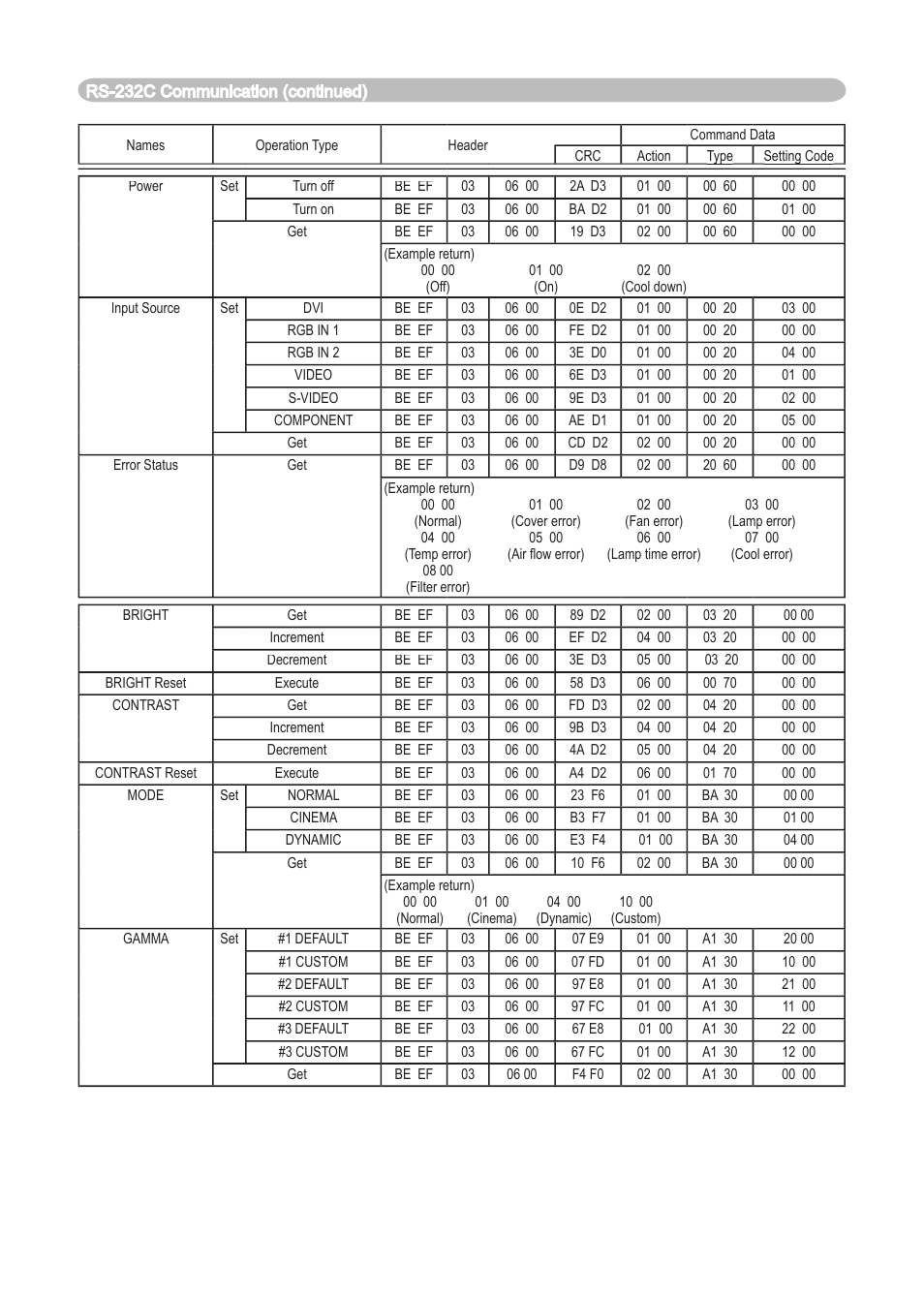 Dukane 8911 User Manual | Page 66 / 74