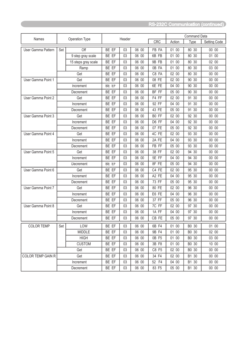 Dukane 8911 User Manual | Page 67 / 74