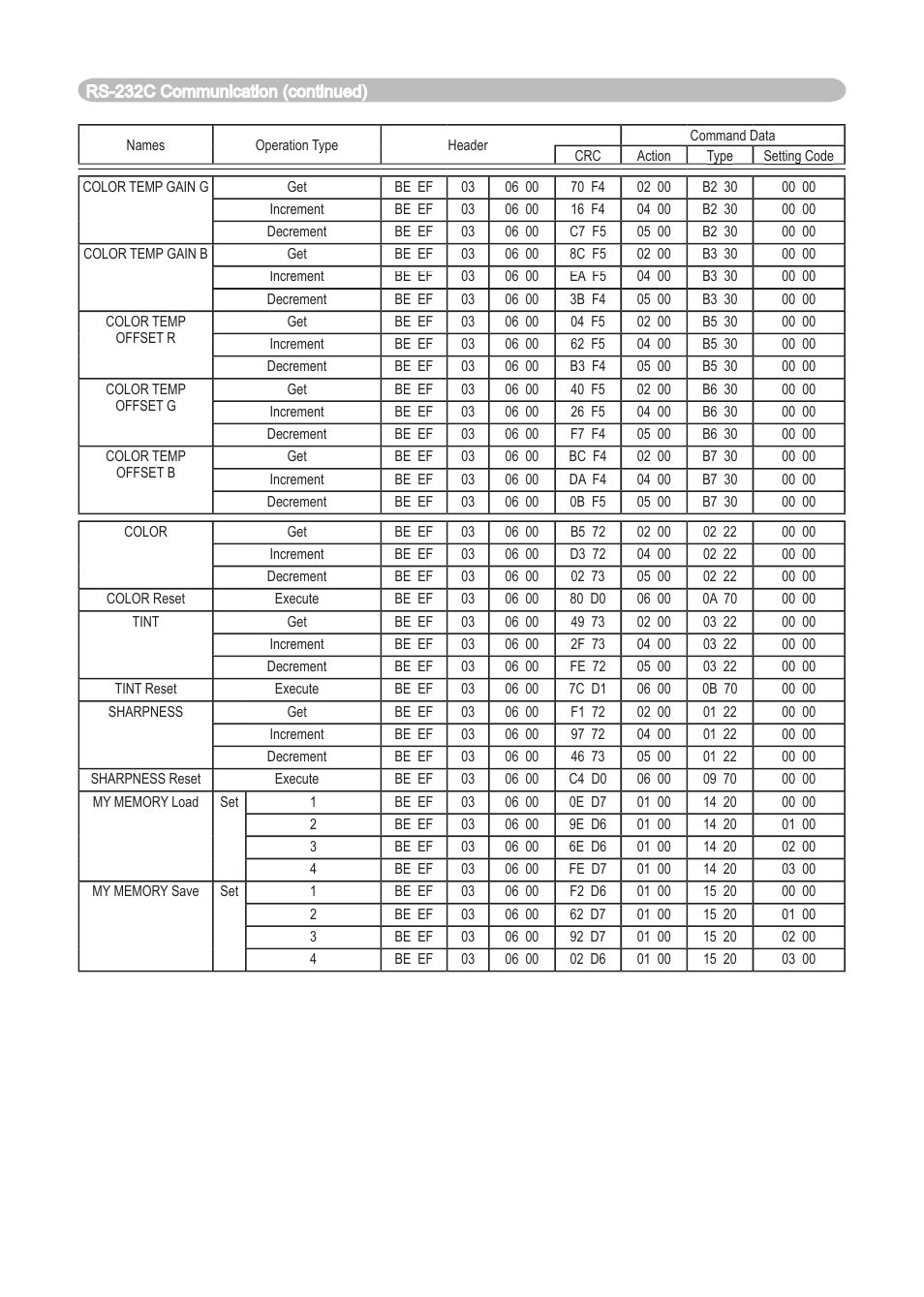 Dukane 8911 User Manual | Page 68 / 74