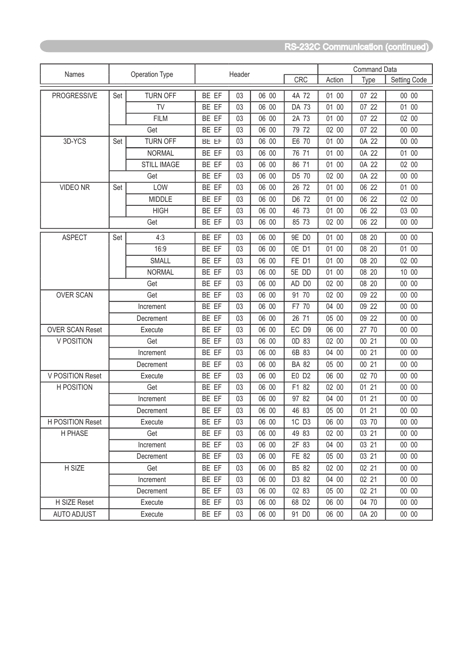 Dukane 8911 User Manual | Page 69 / 74