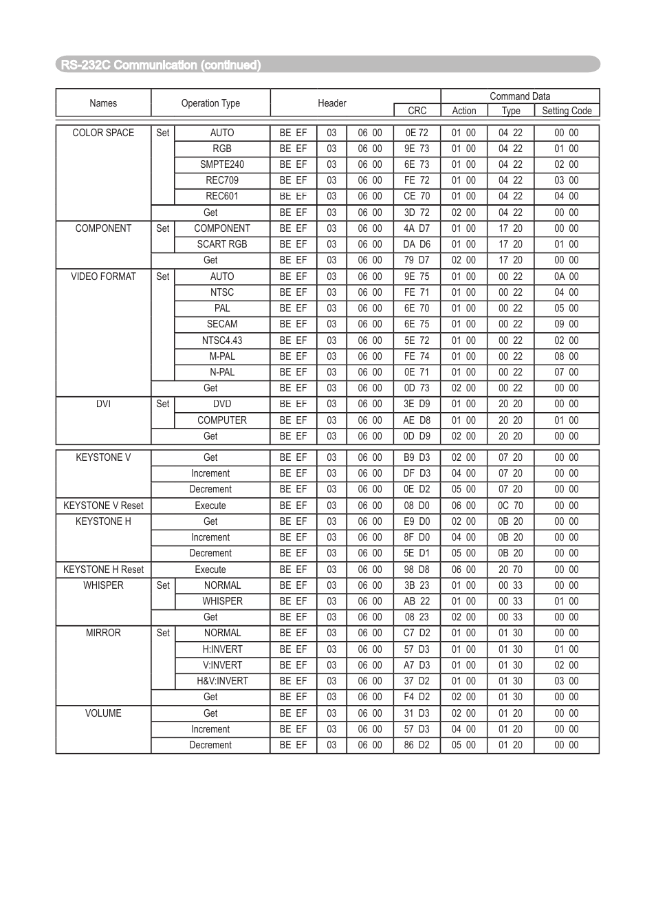 Dukane 8911 User Manual | Page 70 / 74