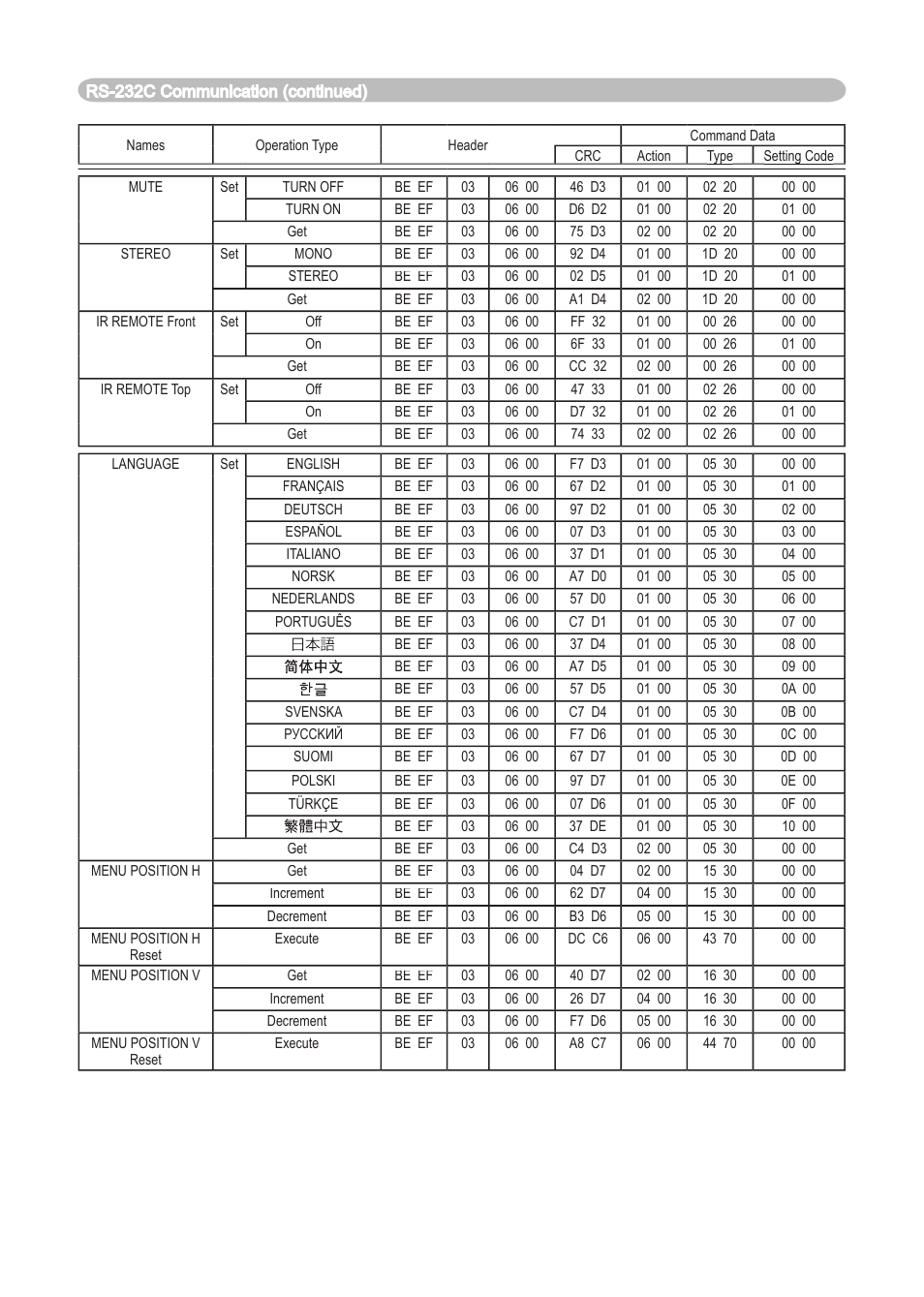 Dukane 8911 User Manual | Page 71 / 74