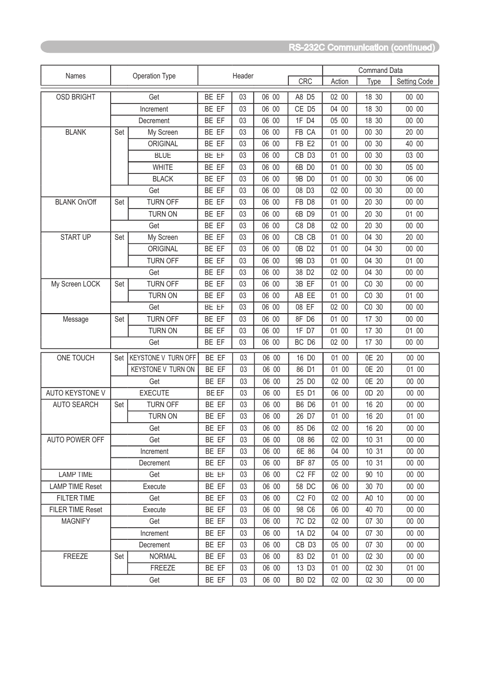 Dukane 8911 User Manual | Page 72 / 74