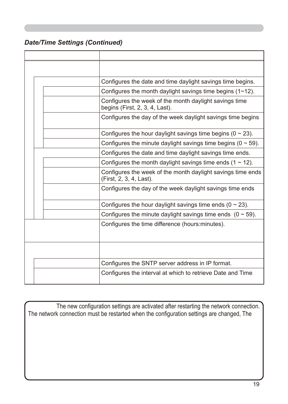 Dukane 8755E-RJ User Manual | Page 105 / 126