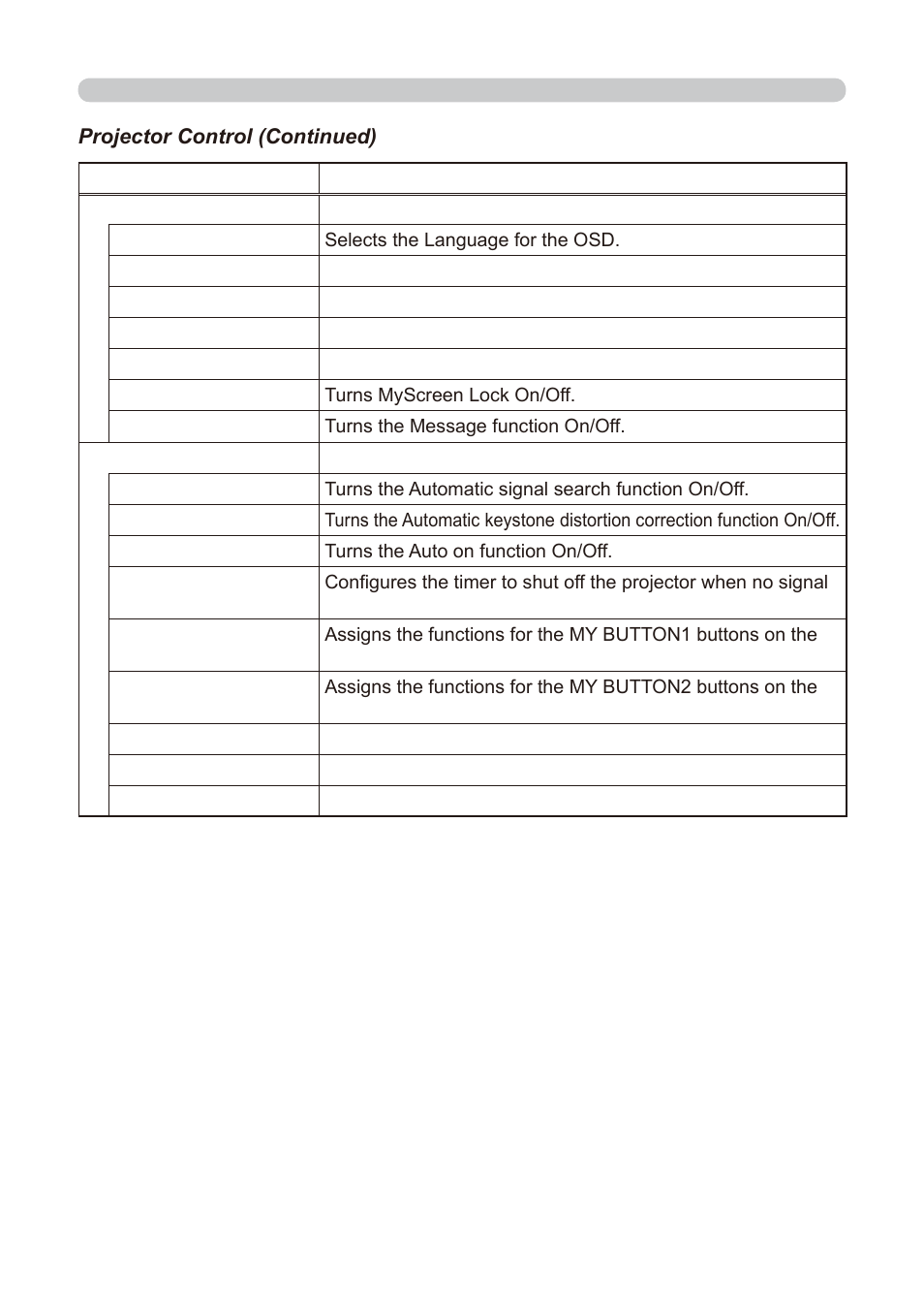 Dukane 8755E-RJ User Manual | Page 110 / 126