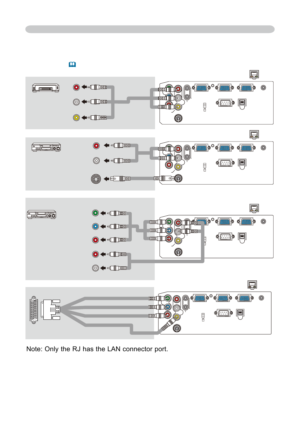 Examples of connection with a vcr/dvd player, Gscart cable scart out video b r, Setting up | Dukane 8755E-RJ User Manual | Page 15 / 126