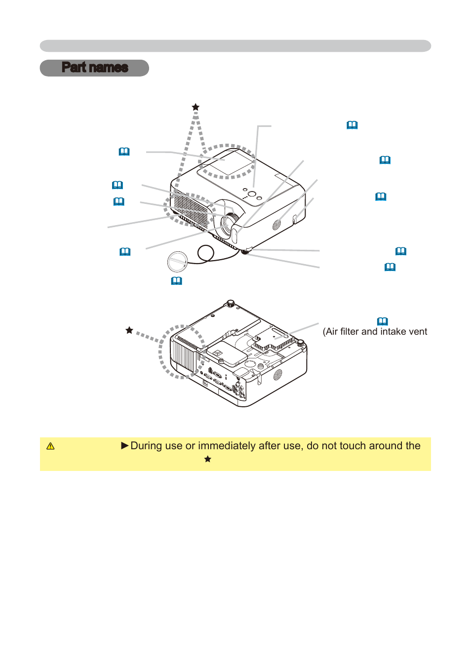 Projector, Front-right side, Part names | Dukane 8755E-RJ User Manual | Page 6 / 126