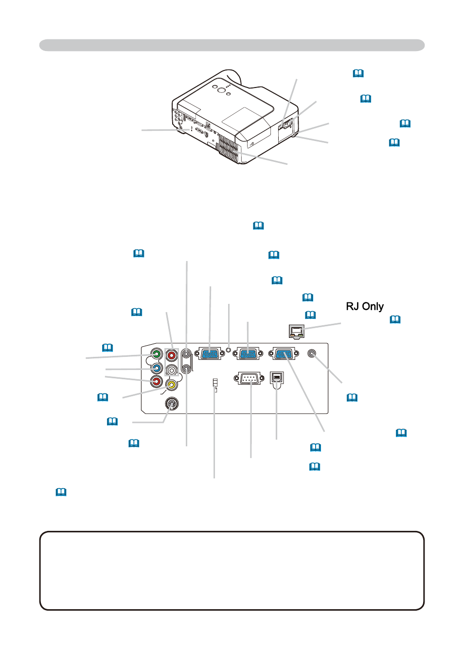 Rj only, Restart switch (*) (  62 ), Usb port (  12 ) | Dukane 8755E-RJ User Manual | Page 7 / 126