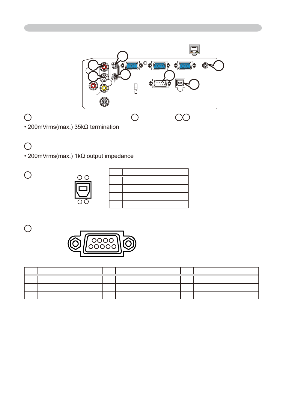 Audio in-1, Audio in-2, Audio 3 l/r (rca jack) | Audio out, Control, Ø3.5 stereo mini jack), j, Usb b type jack o, Pin signal  +5v  - data 3 + data 4 ground | Dukane 8755E-RJ User Manual | Page 73 / 126