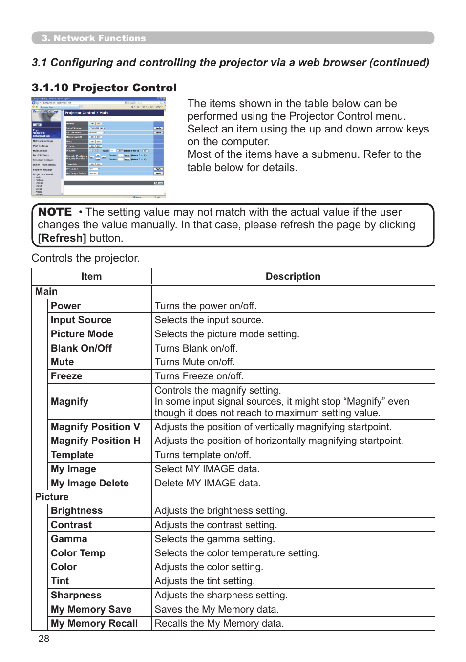 Dukane Projector 8111H User Manual | Page 28 / 53