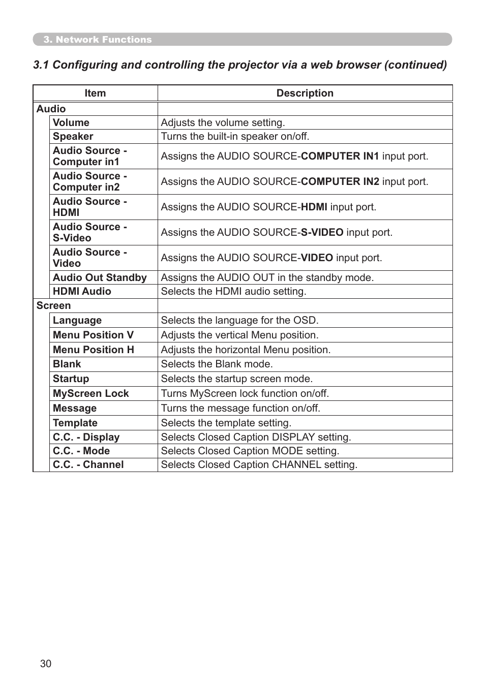 Dukane Projector 8111H User Manual | Page 30 / 53