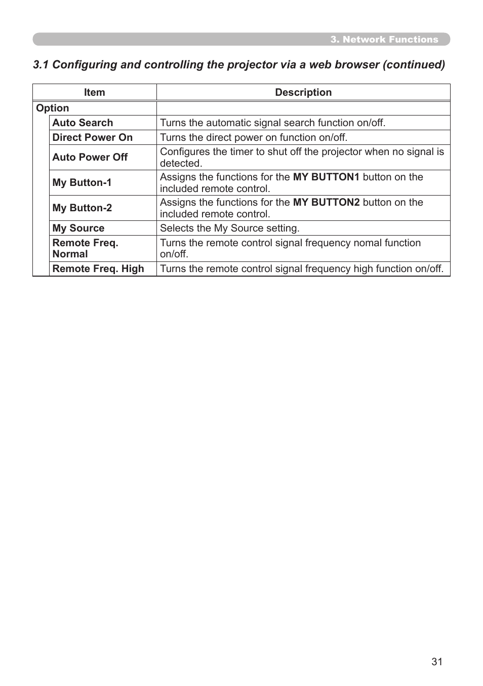 Dukane Projector 8111H User Manual | Page 31 / 53