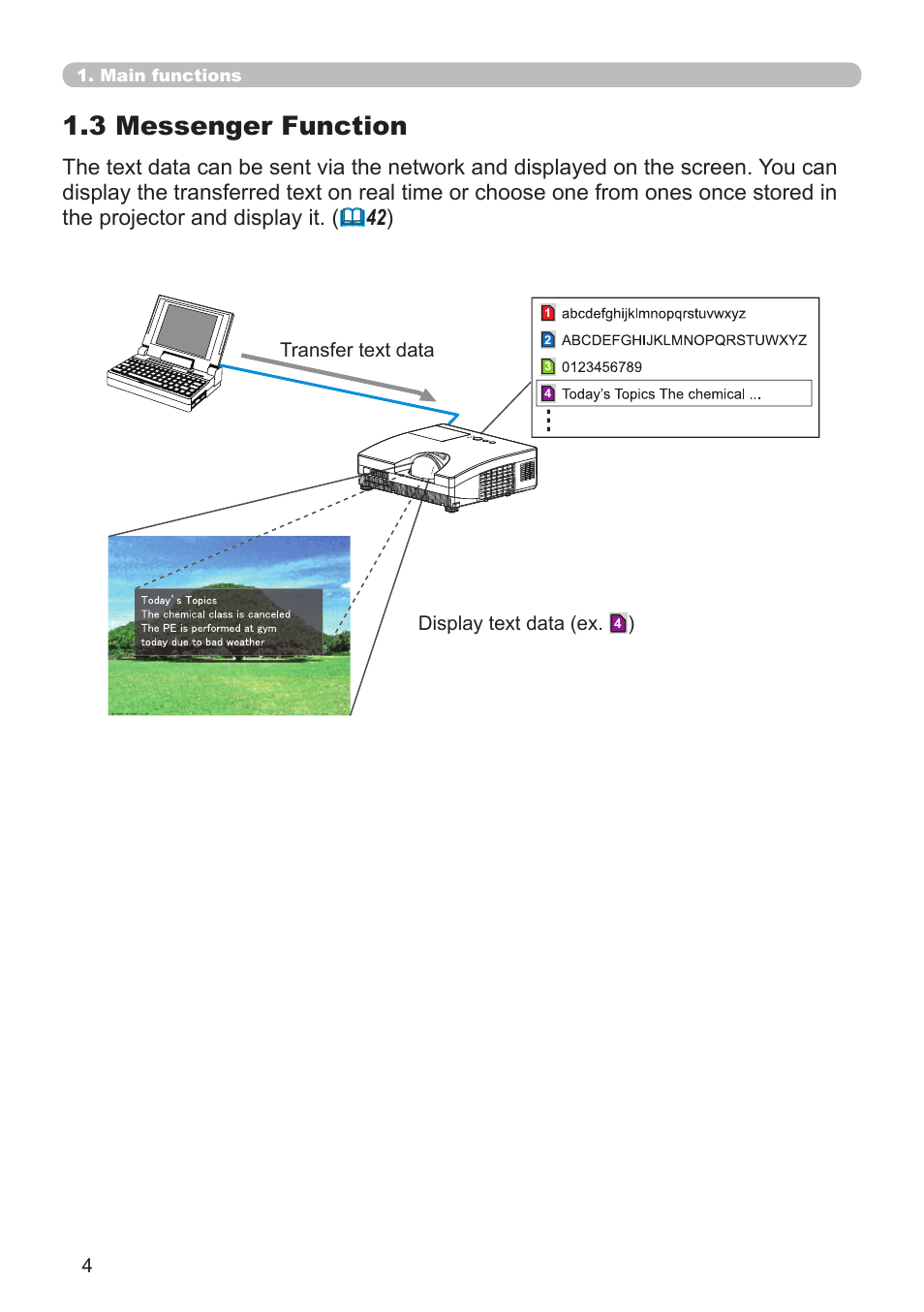 3 messenger function | Dukane Projector 8111H User Manual | Page 4 / 53