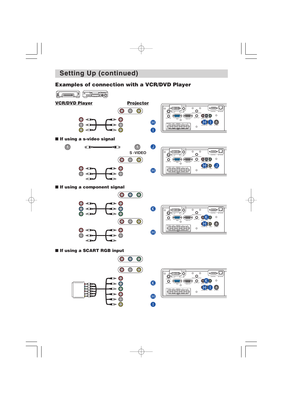 Setting up (continued), Hk h, Hi k | If using a scart rgb input, S-video out s-video cable s -video, Out c, Out y out, R (c, B (c | Dukane 8935 User Manual | Page 12 / 62