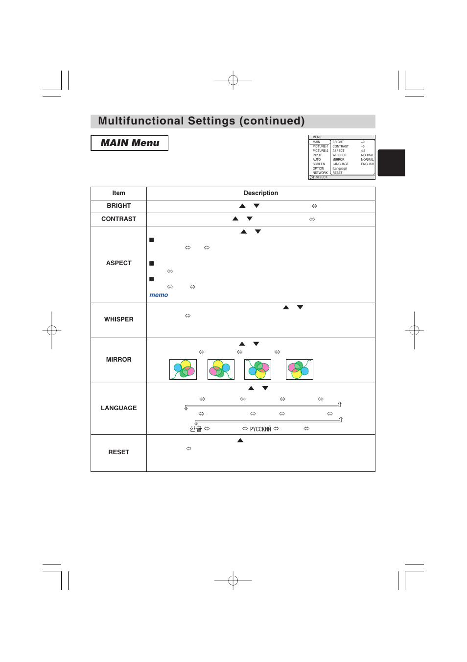 Multifunctional settings (continued), Main menu | Dukane 8935 User Manual | Page 25 / 62