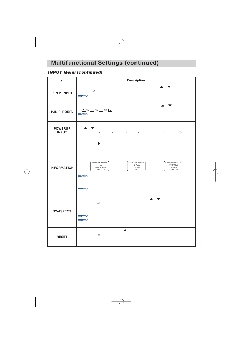 Multifunctional settings (continued), Input menu (continued) | Dukane 8935 User Manual | Page 30 / 62