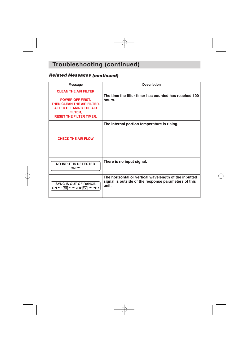 Dukane 8935 User Manual | Page 44 / 62
