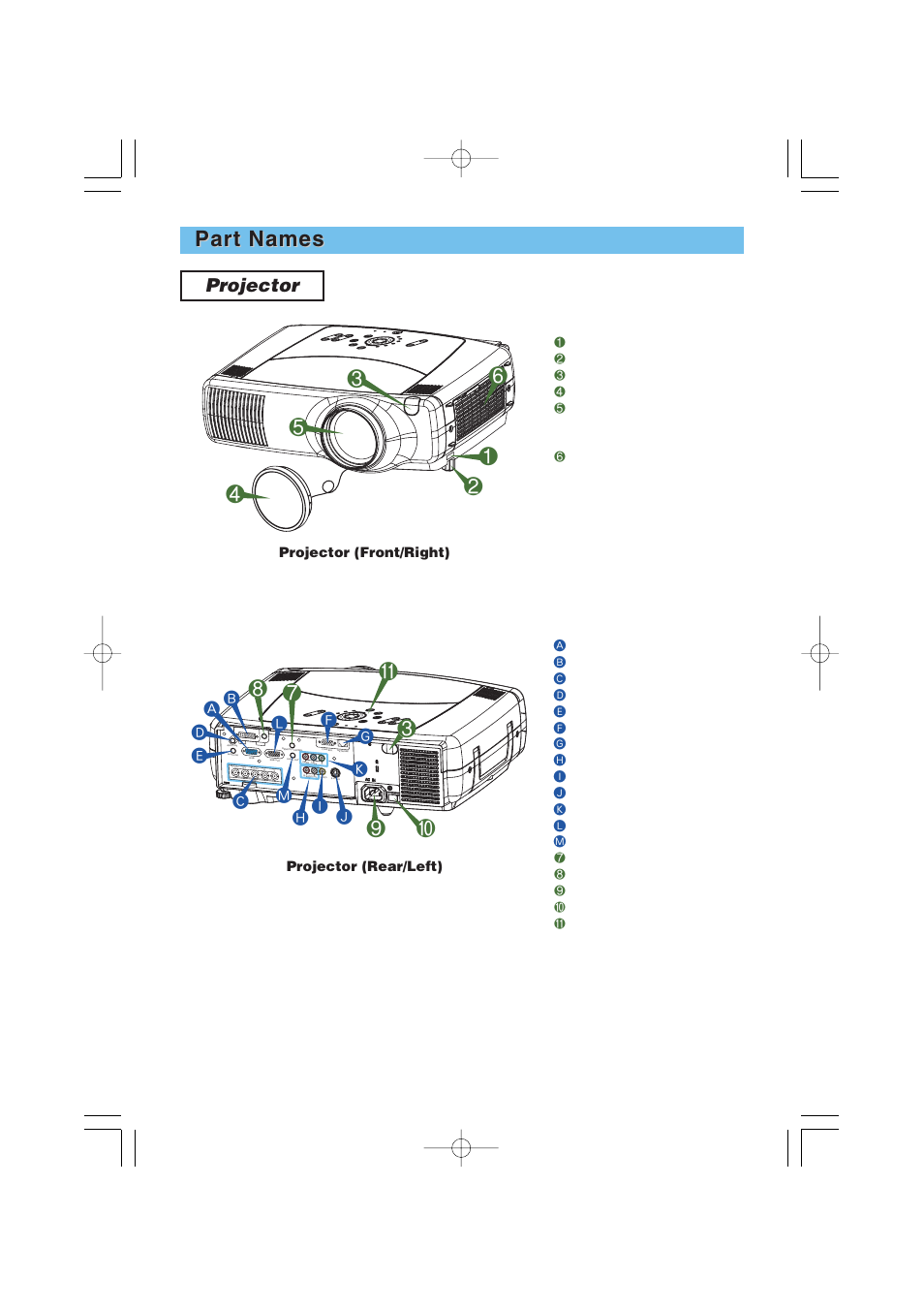 Part names, Projector | Dukane 8935 User Manual | Page 6 / 62