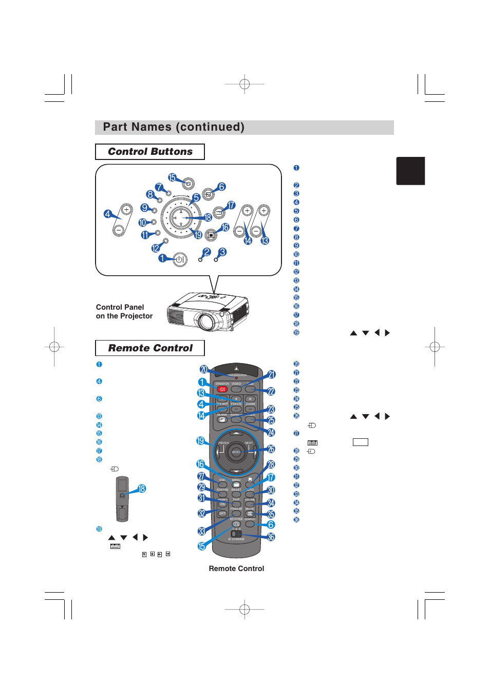 Part names (continued), Remote control control buttons | Dukane 8935 User Manual | Page 7 / 62