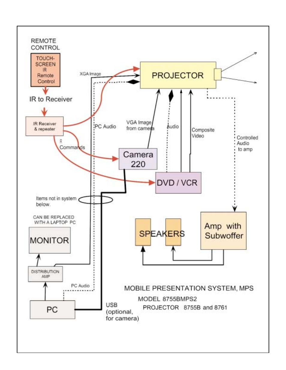 Dukane Mobile Presentation System MPS2 User Manual | Page 7 / 8