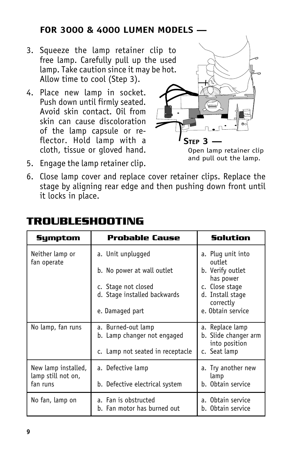 Troubleshooting | Dukane Projectors User Manual | Page 11 / 15