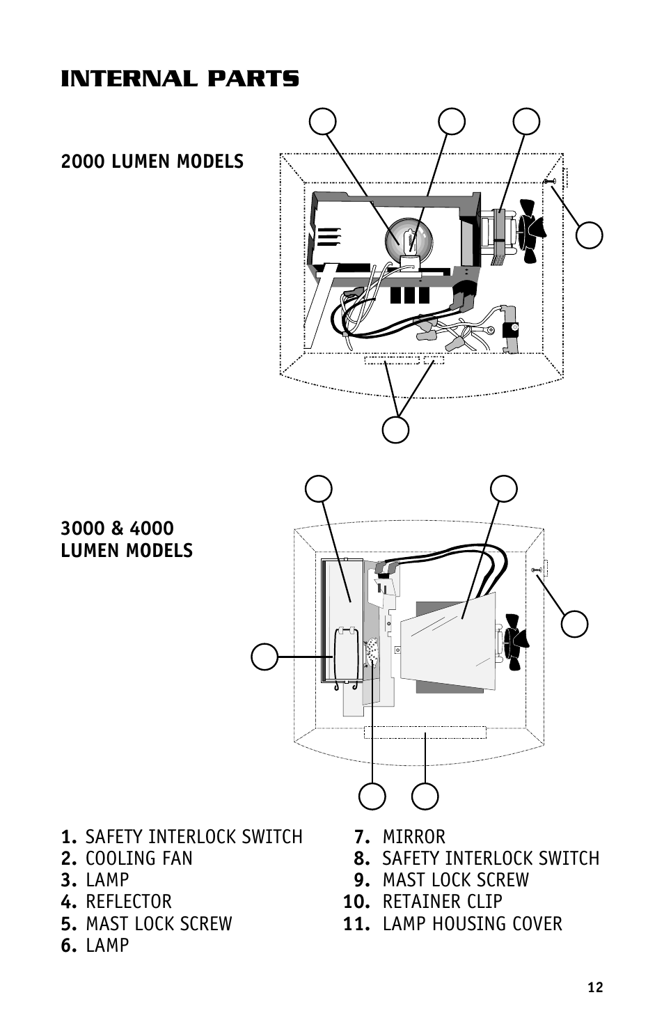 Internal parts | Dukane Projectors User Manual | Page 14 / 15