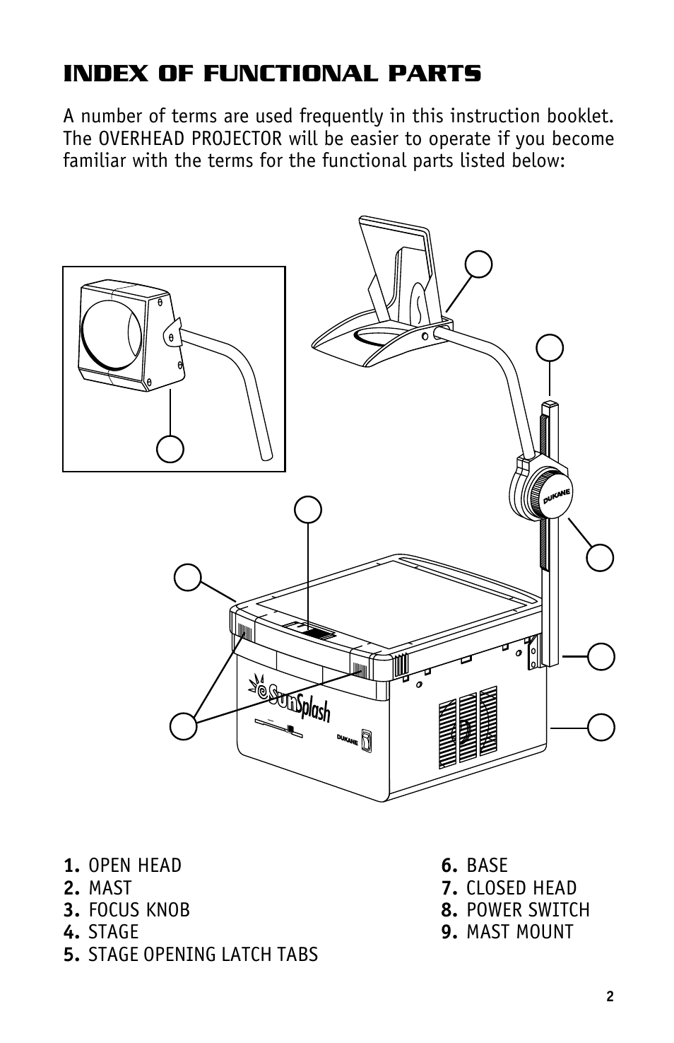 Index of functional parts | Dukane Projectors User Manual | Page 5 / 15