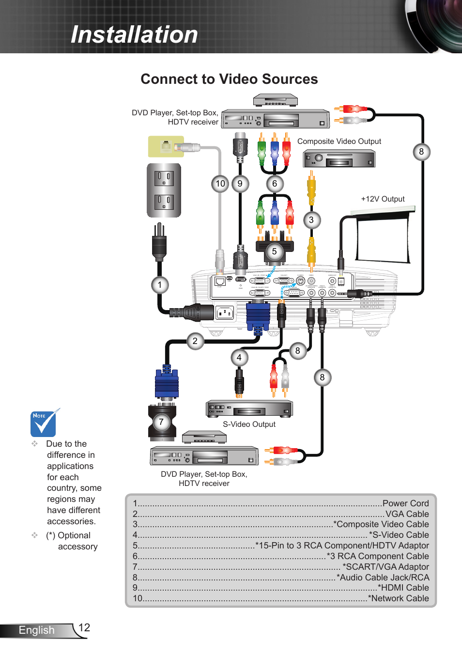 Connect to video sources, Installation, 12 english | Dukane DLP Data Video Projector 8406A User Manual | Page 13 / 69