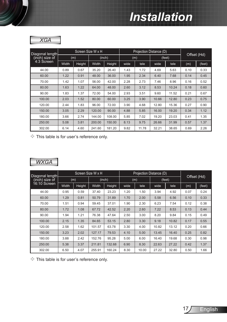 Installation, 17 english, Wxga | This table is for user’s reference only | Dukane DLP Data Video Projector 8406A User Manual | Page 18 / 69