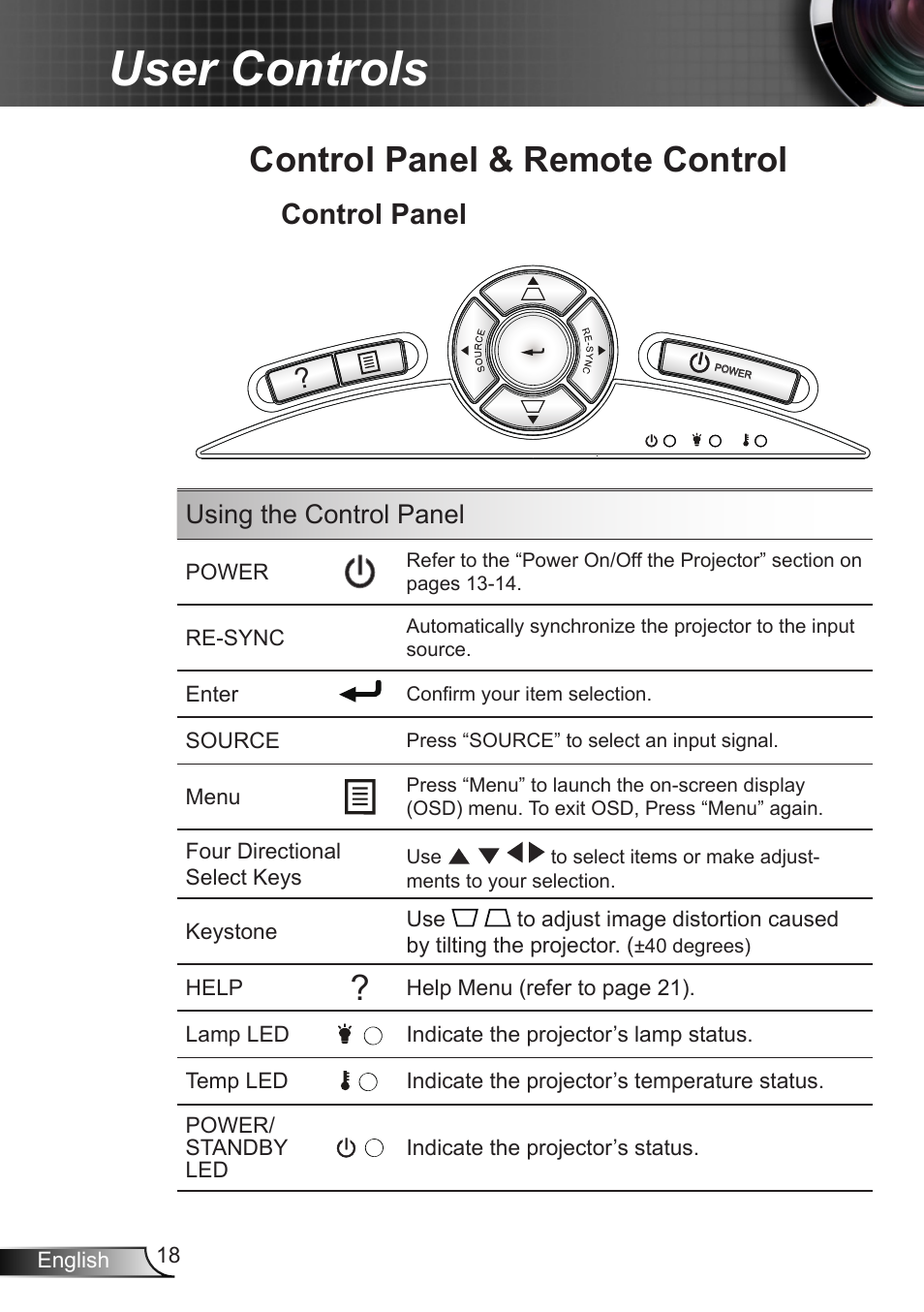 User controls, Control panel & remote control, Control panel | Using the control panel | Dukane DLP Data Video Projector 8406A User Manual | Page 19 / 69