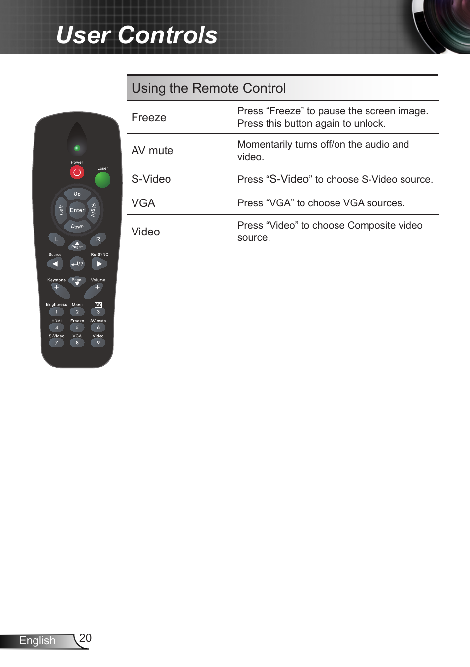 User controls, Using the remote control | Dukane DLP Data Video Projector 8406A User Manual | Page 21 / 69