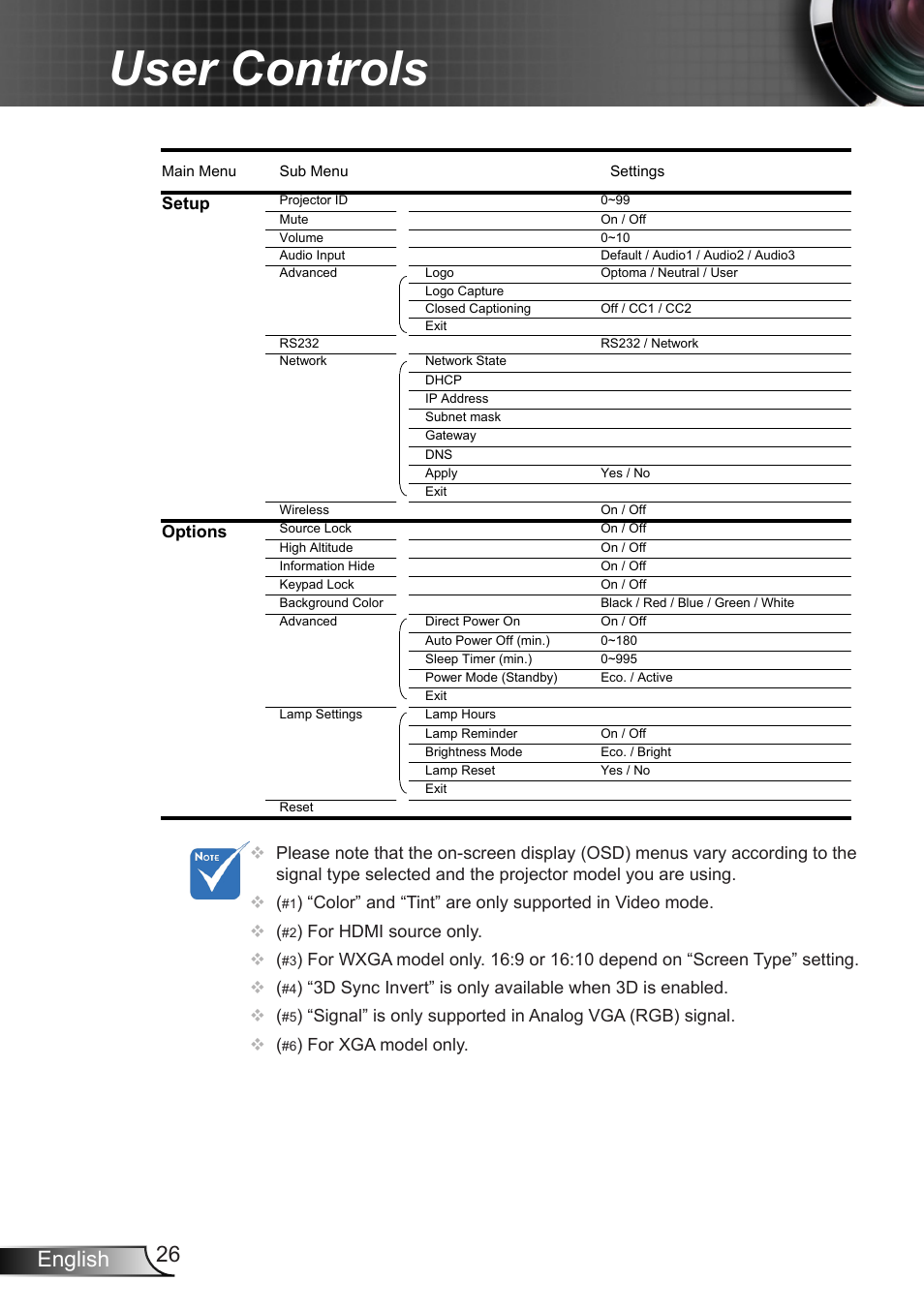 User controls, 26 english | Dukane DLP Data Video Projector 8406A User Manual | Page 27 / 69