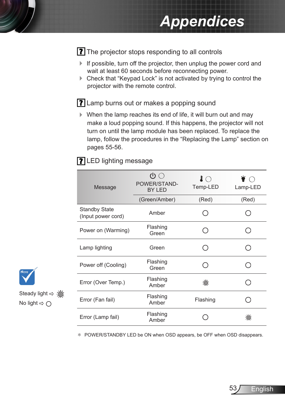 Appendices | Dukane DLP Data Video Projector 8406A User Manual | Page 54 / 69