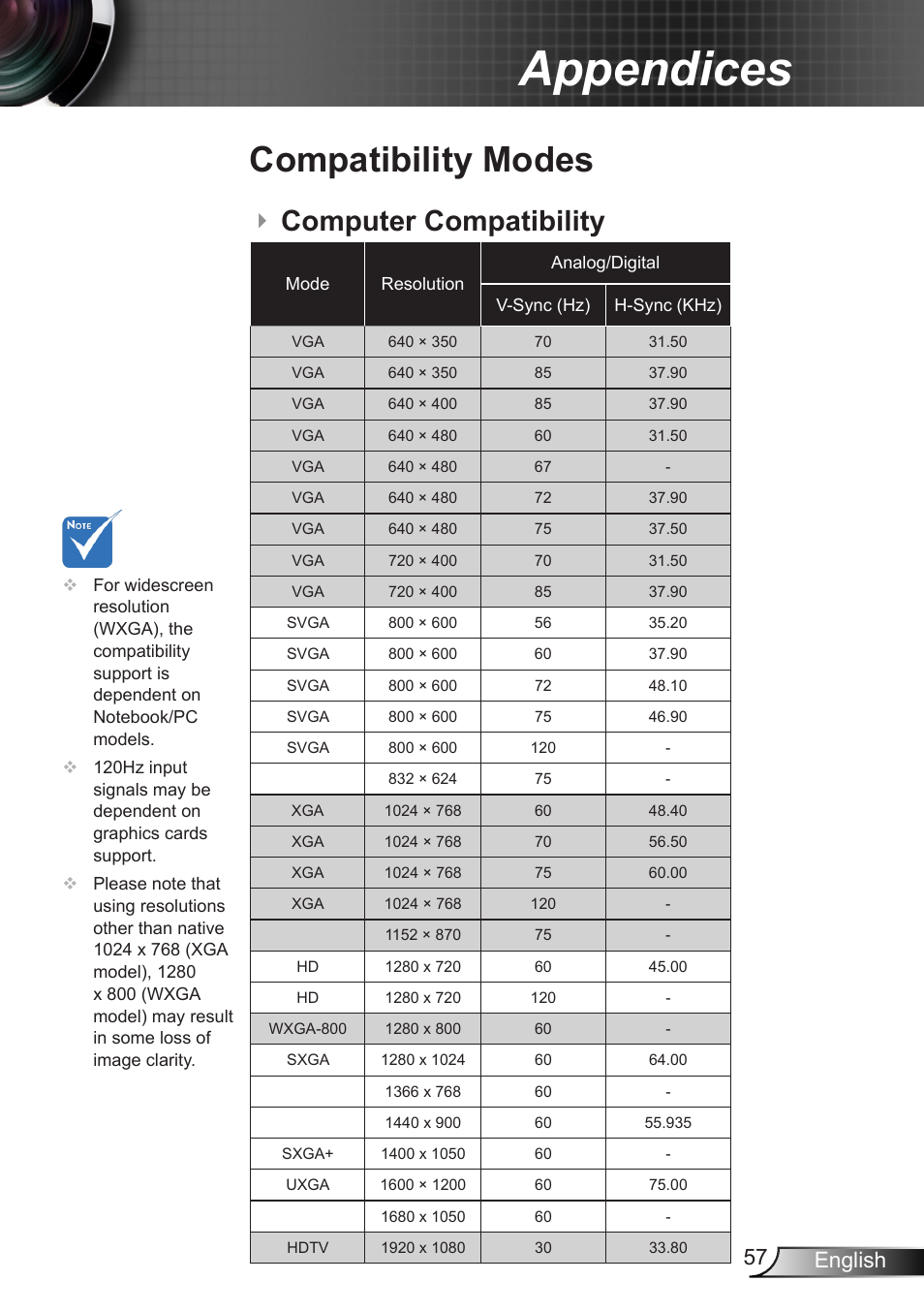 Compatibility modes, Computer compatibility, Appendices | 57 english | Dukane DLP Data Video Projector 8406A User Manual | Page 58 / 69