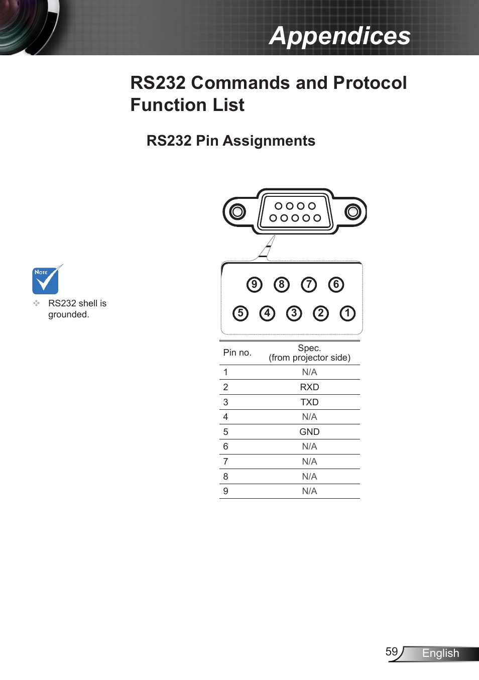 Rs232 commands and protocol function list, Rs232 pin assignments, Rs232 commands and protocol | Function list, Appendices | Dukane DLP Data Video Projector 8406A User Manual | Page 60 / 69