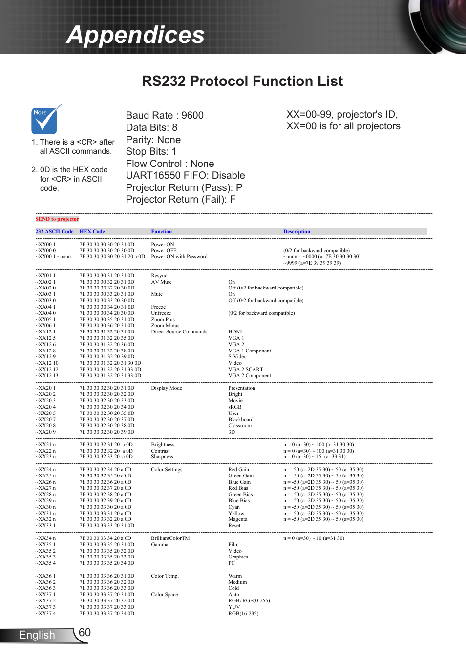 Rs232 protocol function list, Appendices, 60 english | Dukane DLP Data Video Projector 8406A User Manual | Page 61 / 69