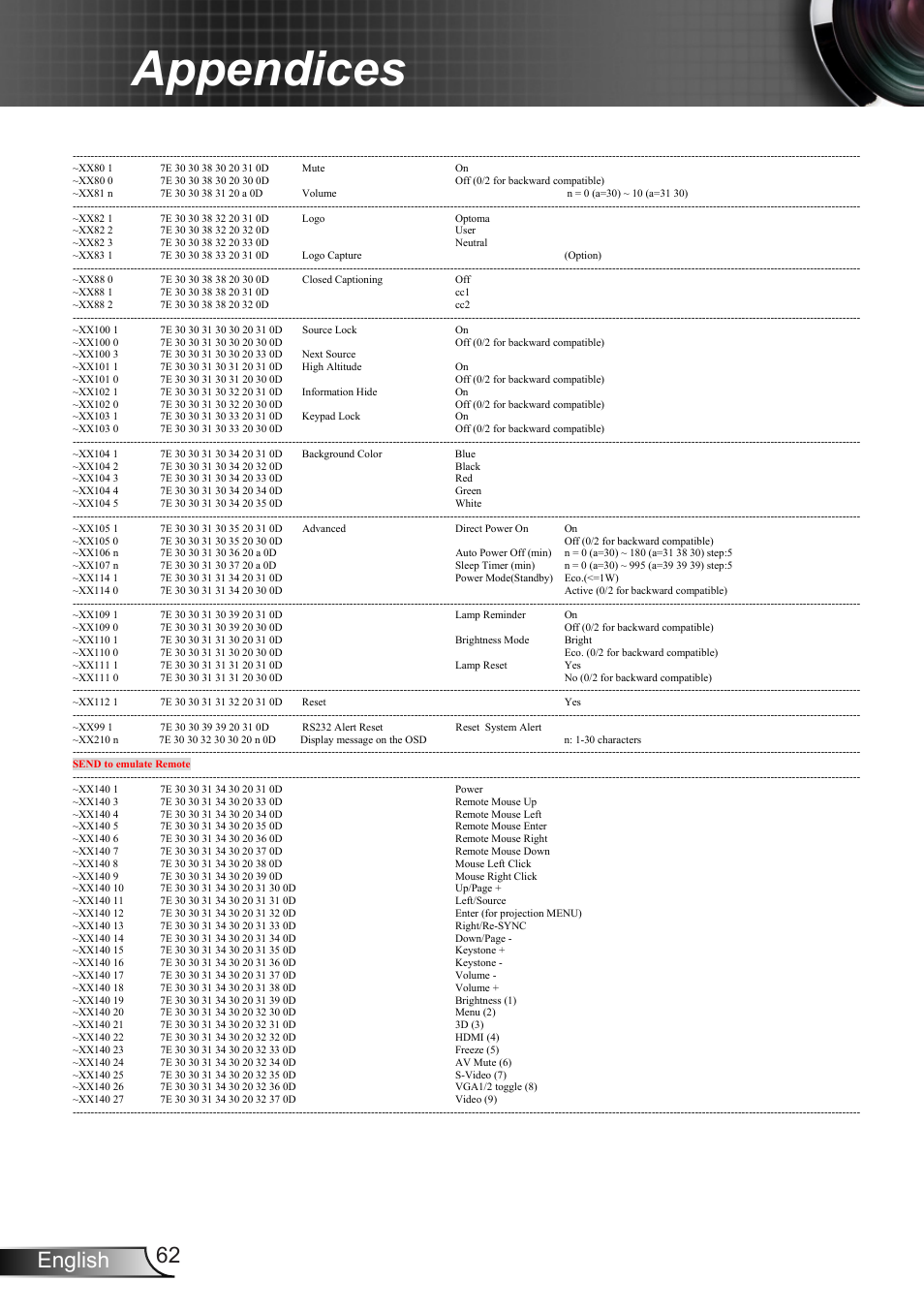 Appendices, 62 english | Dukane DLP Data Video Projector 8406A User Manual | Page 63 / 69