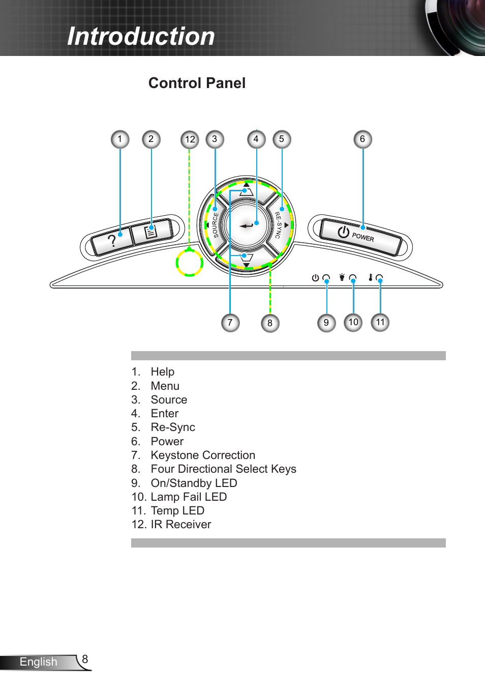 Control panel, Introduction | Dukane DLP Data Video Projector 8406A User Manual | Page 9 / 69