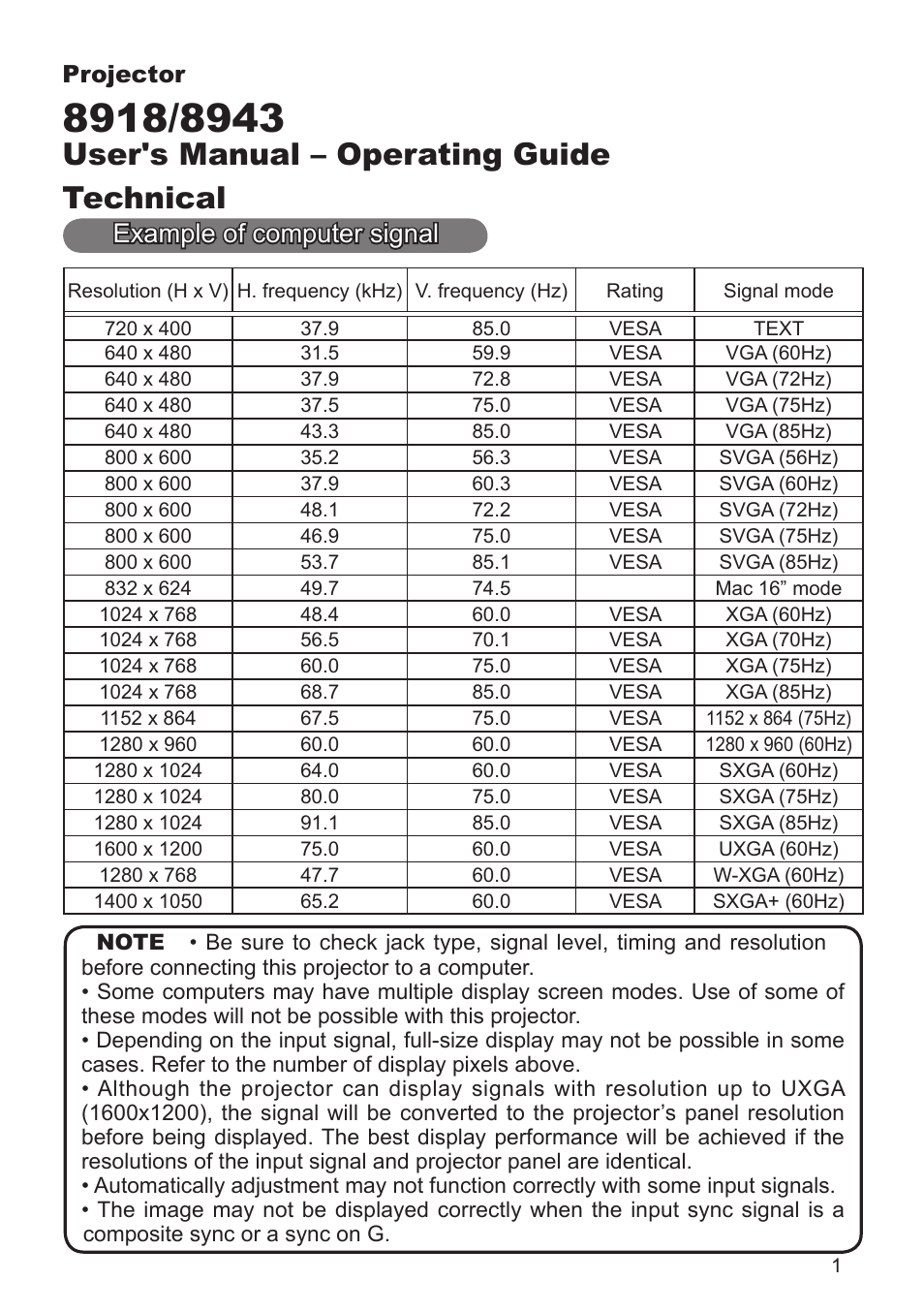 User's manual – operating guide technical, Example of computer signal, Projector | Dukane 8943 User Manual | Page 71 / 137