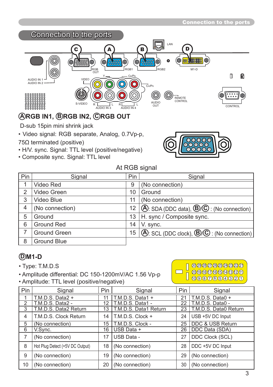 Connection to the ports, Rgb in1, Rgb in2 | Rgb out, At rgb signal, M1-d, Ab c d | Dukane 8943 User Manual | Page 73 / 137