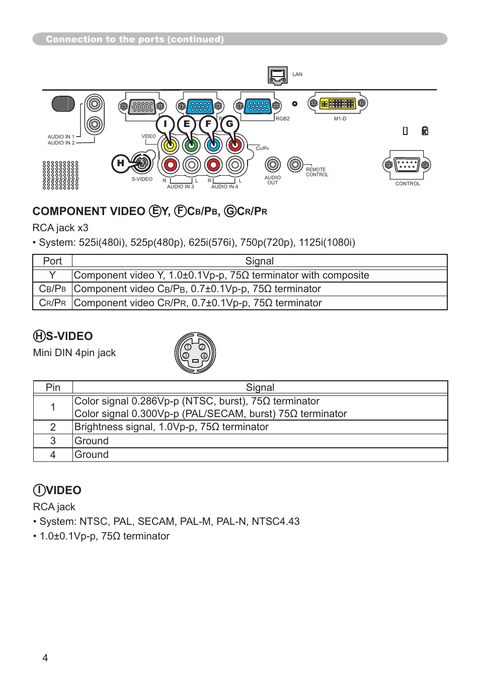 Video, S-video, Component video | Component video c, Connection to the ports (continued), Hi e f g | Dukane 8943 User Manual | Page 74 / 137