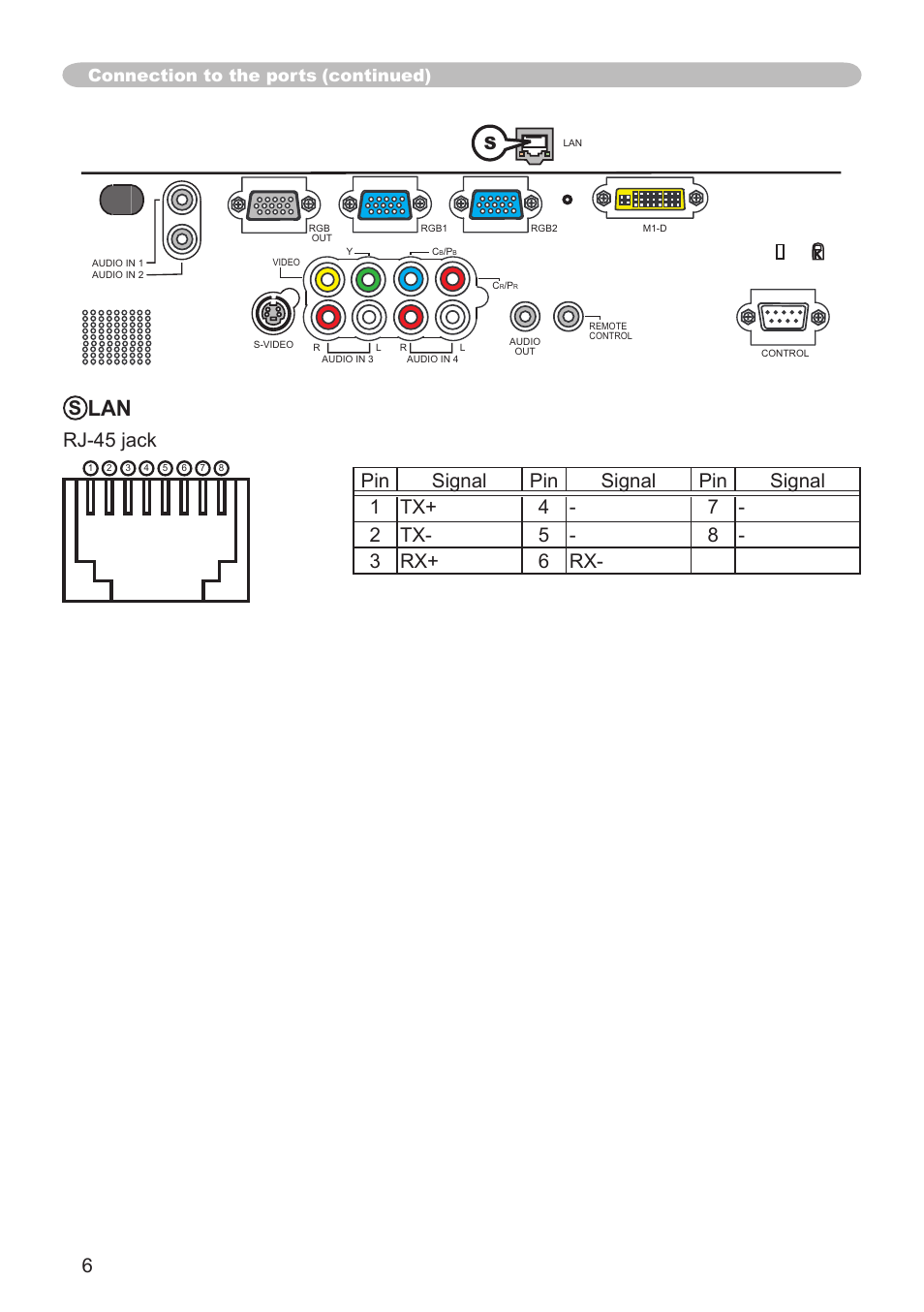 Connection to the ports (continued) | Dukane 8943 User Manual | Page 76 / 137