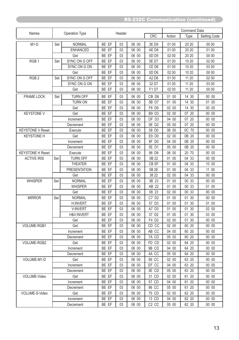 Dukane 8943 User Manual | Page 83 / 137