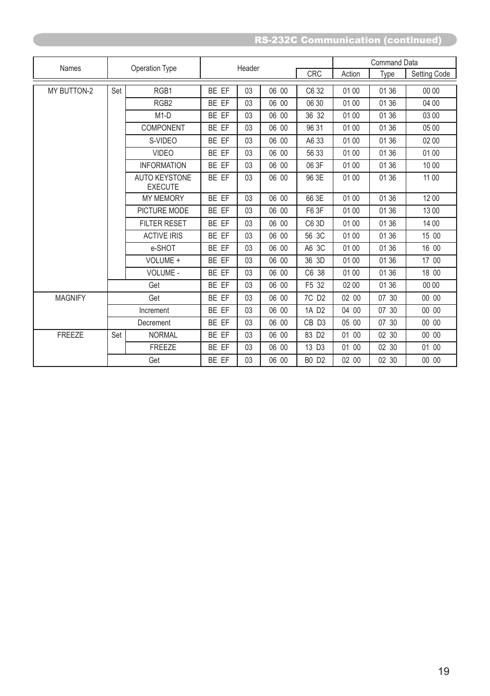 Dukane 8943 User Manual | Page 89 / 137